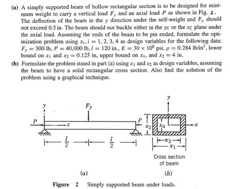 rectangular beam deflection